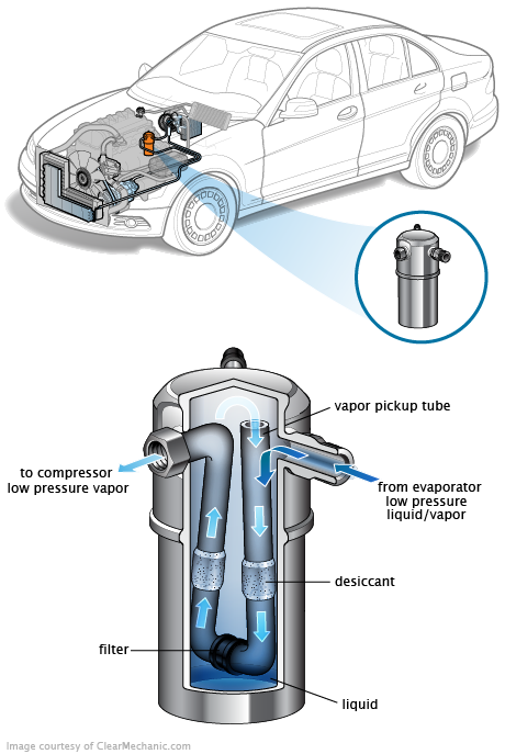 See B2540 repair manual